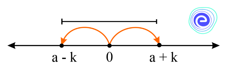 Properties of Modulus Involving Inequality