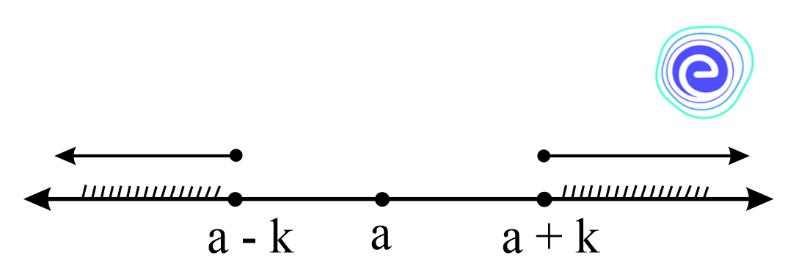 Properties of Modulus Involving Inequality