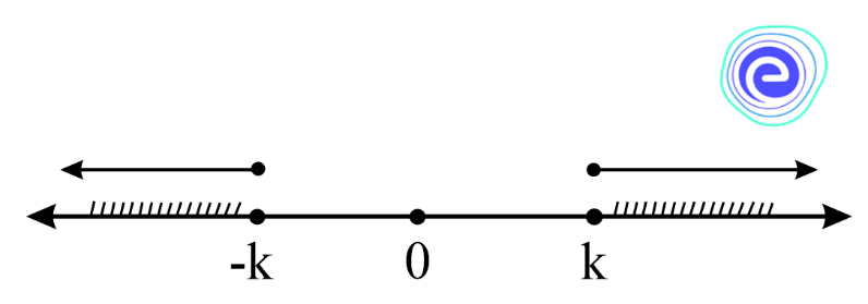 Properties of Modulus Involving Inequality