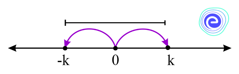 Properties of Modulus Involving Inequality