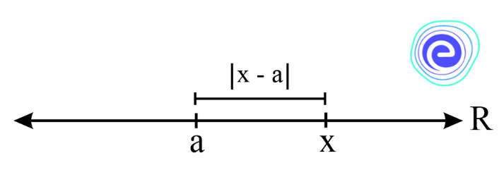 Geometric Interpretation of Modulus