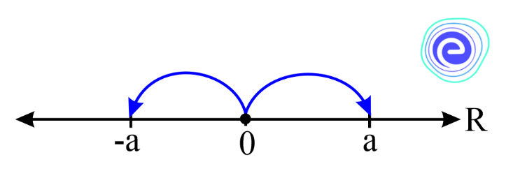 Geometric Interpretation of Modulus