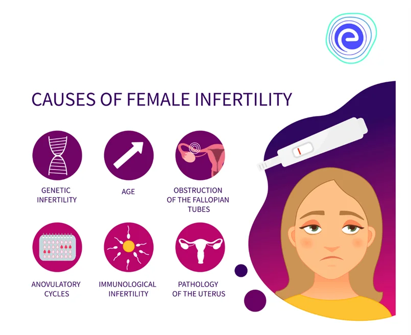 Causes of Female Infertility