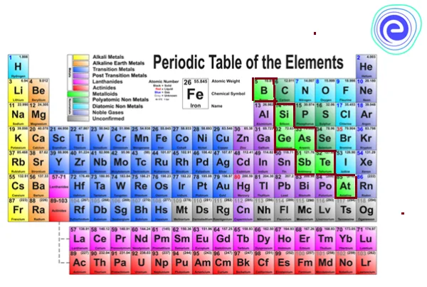 Metalloids