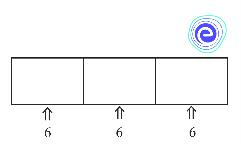 Permutations when All the Objects are Distinct When Repetition is Allowed