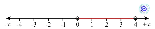 Set of real numbers expressed as interval notation