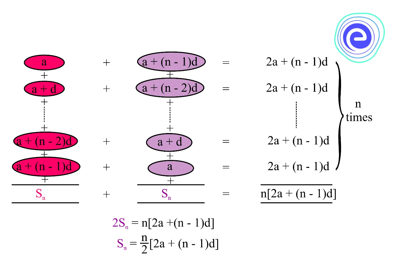 Arithmetic Series