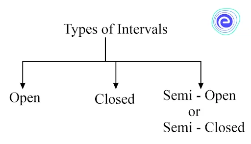 Types of Intervals