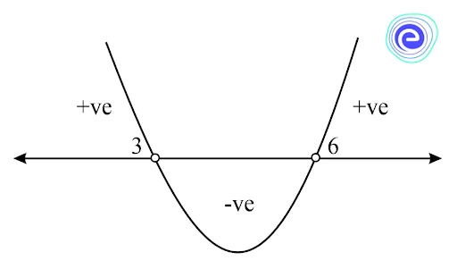 Wavy Curve Method